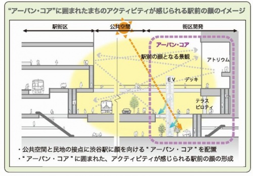 東急渋谷駅の地下化は序章にすぎなかった！　～知っておきたい渋谷再開発計画～