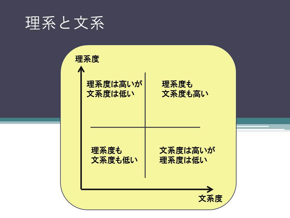 理系 文系の正しい考え方 連載jp