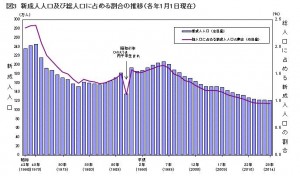 午年生まれは日本で一番人口の少ない干支なのだ。