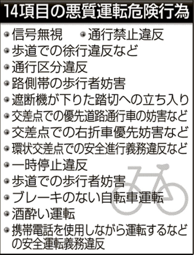 ご存知でしたか 危険運転自転車 切符2枚で講習3時間 連載jp