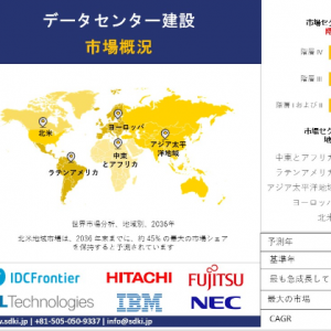 データセンター建設市場 調査