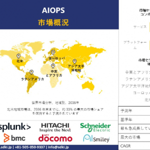 AIOPS 市場 調査