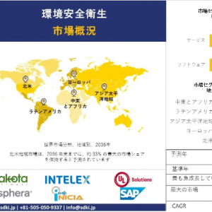 環境安全衛生市場 調査