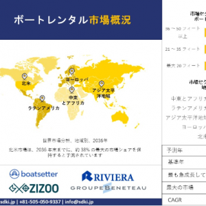 ボートレンタル市場 調査