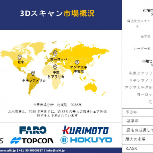 3d-scanning-market