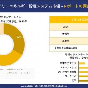 バッテリーエネルギ