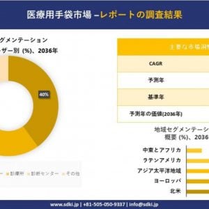 医療用手袋市場 規模とシェア