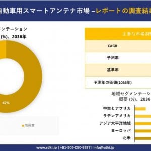 自動車用スマートアンテナ市場 規模とシェア