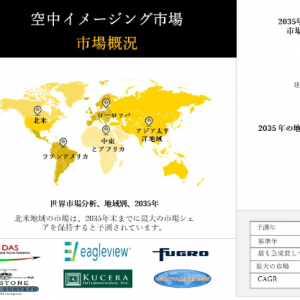 aerial-imaging-market