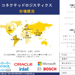 connected-logistics-market