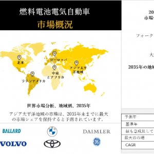fuel-cell-electric-vehicle-market/