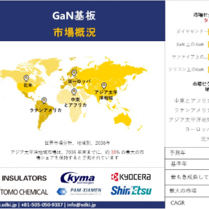 gan-substrate-market