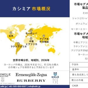 カシミヤ市場調査レポート