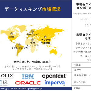 data-masking-market