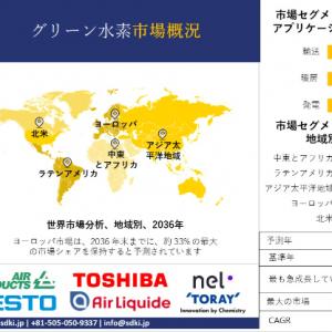 green-hydrogen-market