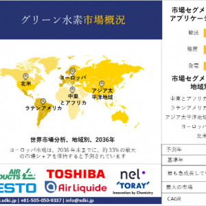 green-hydrogen-market