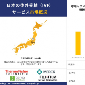 in-vitro-fertilization-services-market