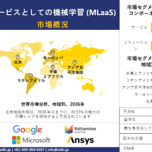 machine-learning-as-a-service-mlaas-market