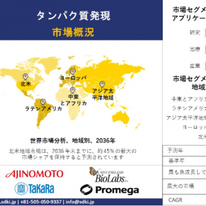 protein-expression-market