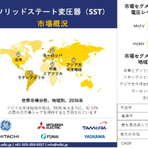 solid-state-transformer-sst-market