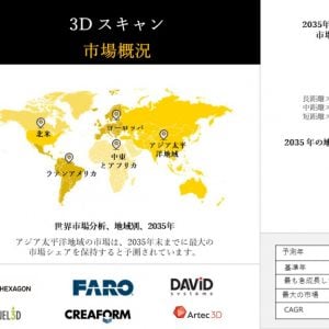 世界の3Dスキャン市場​