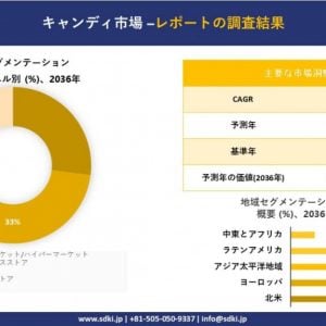 キャンディ市場動向分析と将来予測:地域概要