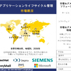 application-lifecycle-management-market