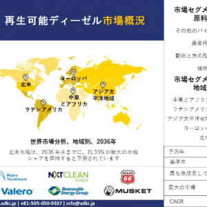 global-renewable-diesel-market