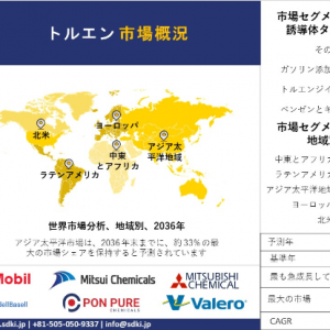 global-toluene-market