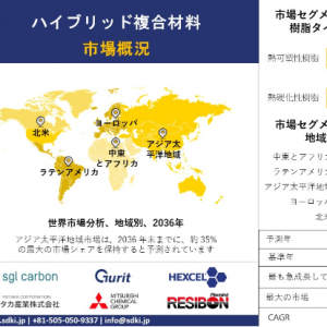 hybrid-composites-market