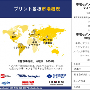 printed-circuit-board-market