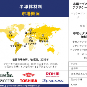 semiconductor-materials-market