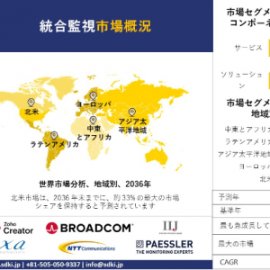 unified-monitoring-market