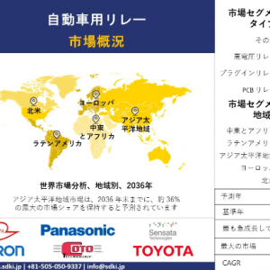 automotive-relay-market