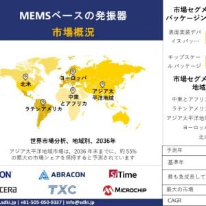 mems-based-oscillator-market