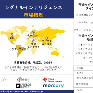 signals-intelligence-sigint-market
