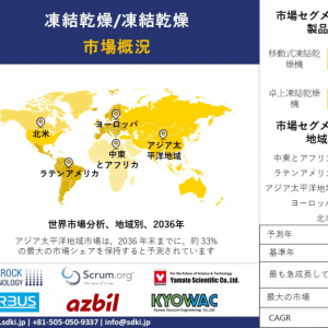 lyophilisation-freeze-drying-market-survey