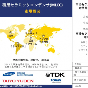 multi-layer-ceramic-capacitor-mlcc-market