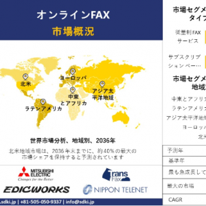 online-fax-market