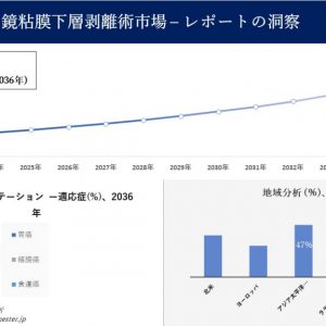 内視鏡的粘膜下層剥離術市場