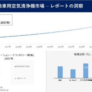 自動車用空気清浄機市場