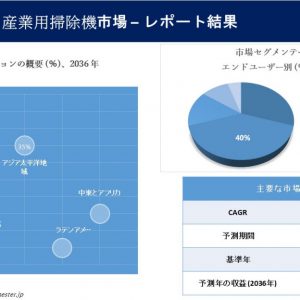 産業用掃除機市場