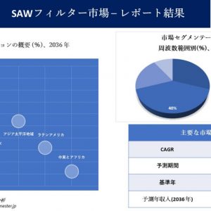 saw フィルター 市場