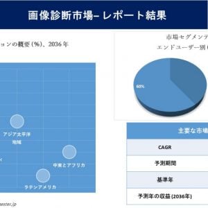 画像診断市場