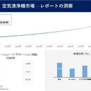 空気清浄機市場
