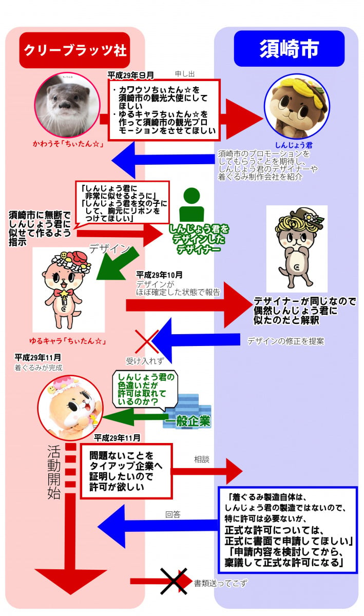 高知県須崎市が「ちぃたん☆」との関係性について情報公開 / 裁判で係争中です