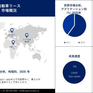 自動車リース市場