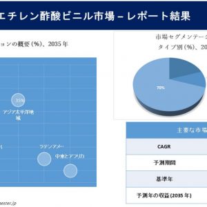 エチレン酢酸ビニル市場