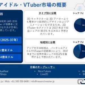 バーチャルアイドル・VTuber市場